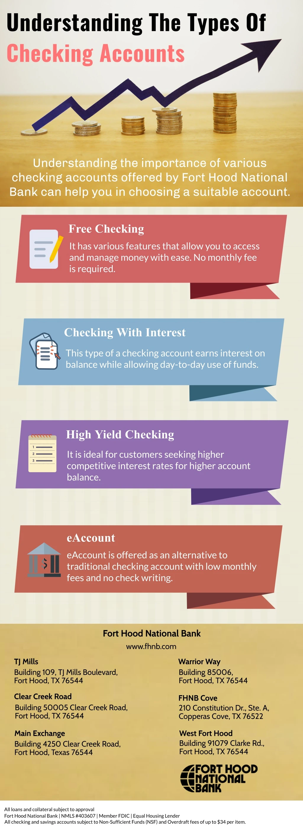 understanding the types of checking accounts