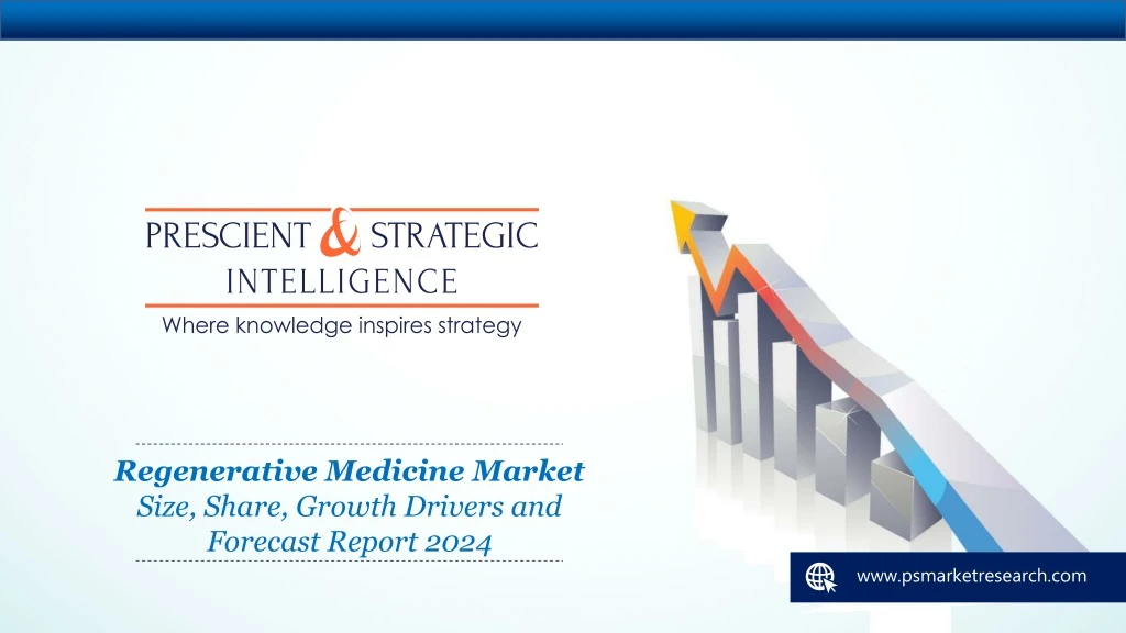 regenerative medicine market size share growth