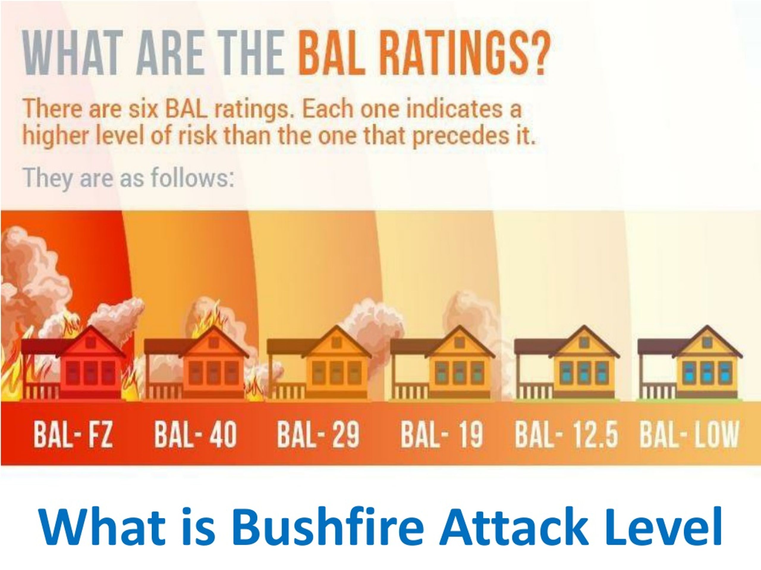 PPT - What is Bushfire Attack Level PowerPoint Presentation, free ...