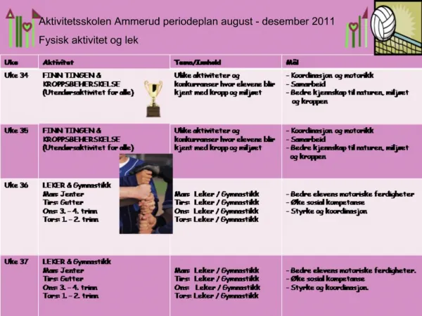 Aktivitetsskolen Ammerud periodeplan august - desember 2011 Fysisk aktivitet og lek