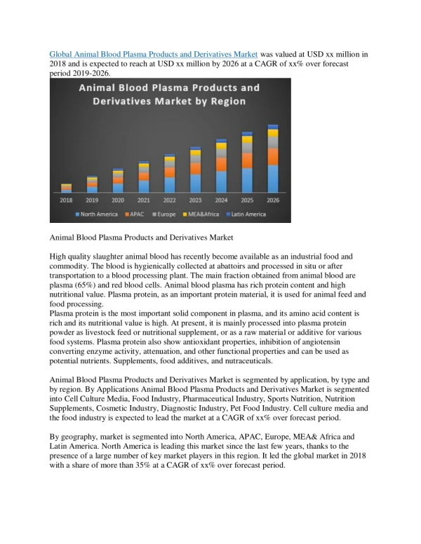 global animal blood plasma products