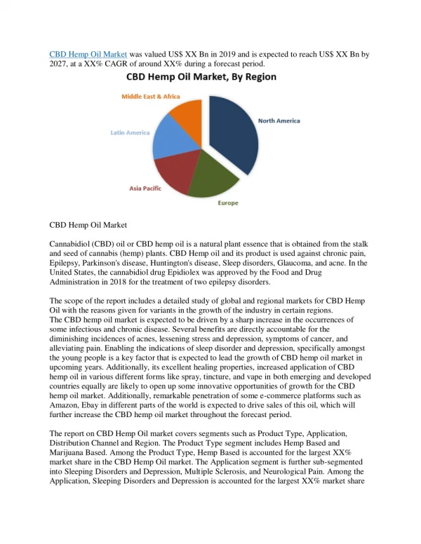 CBD Hemp Oil Market