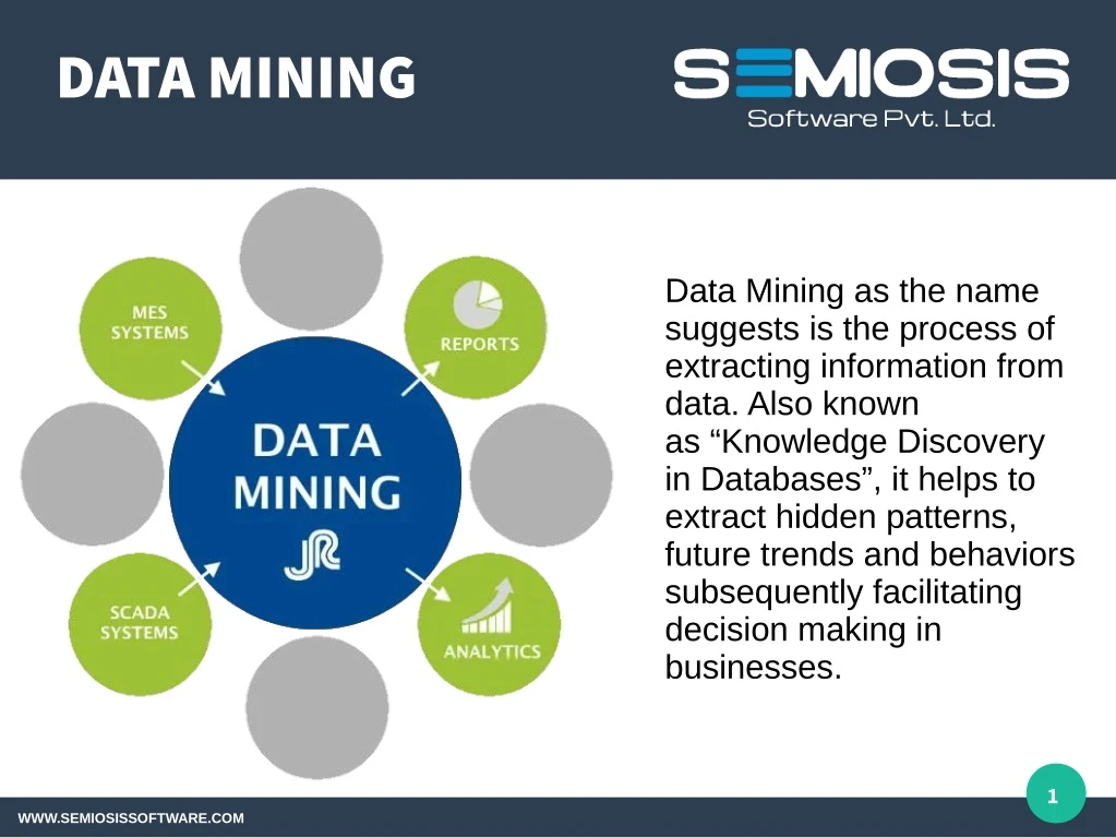 data mining