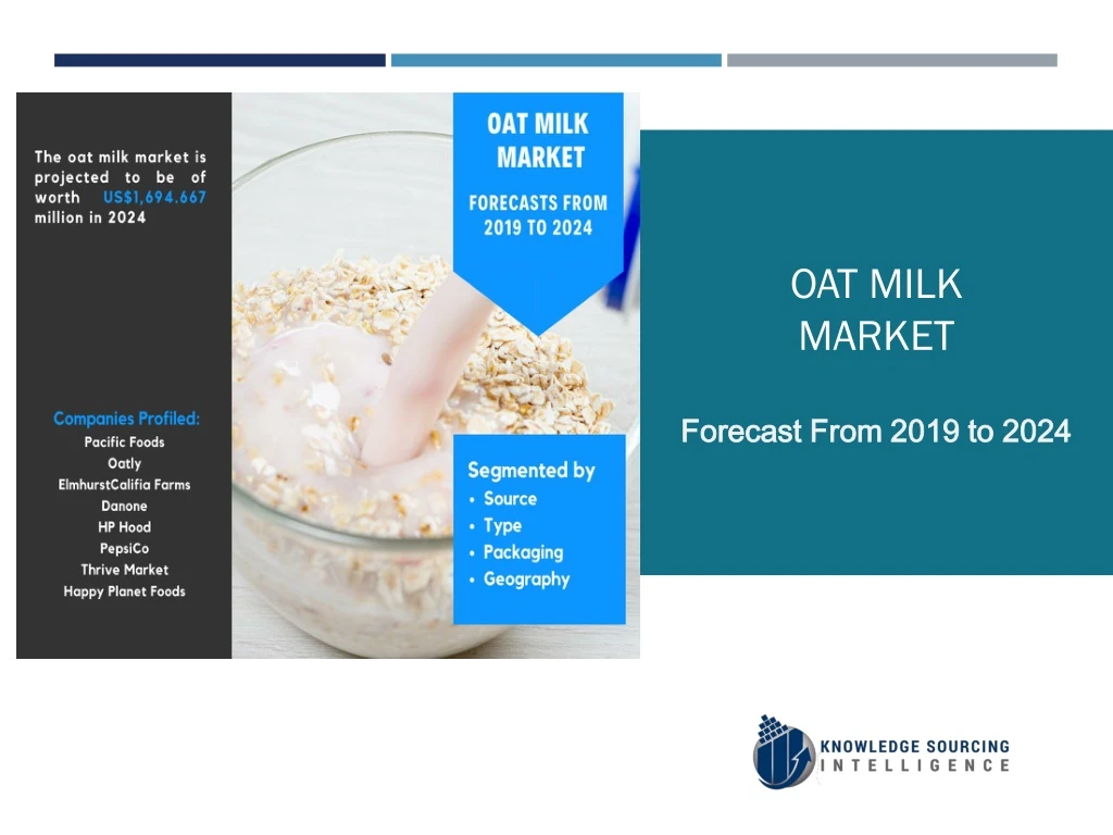 oat milk market forecast from 2019 to 2024