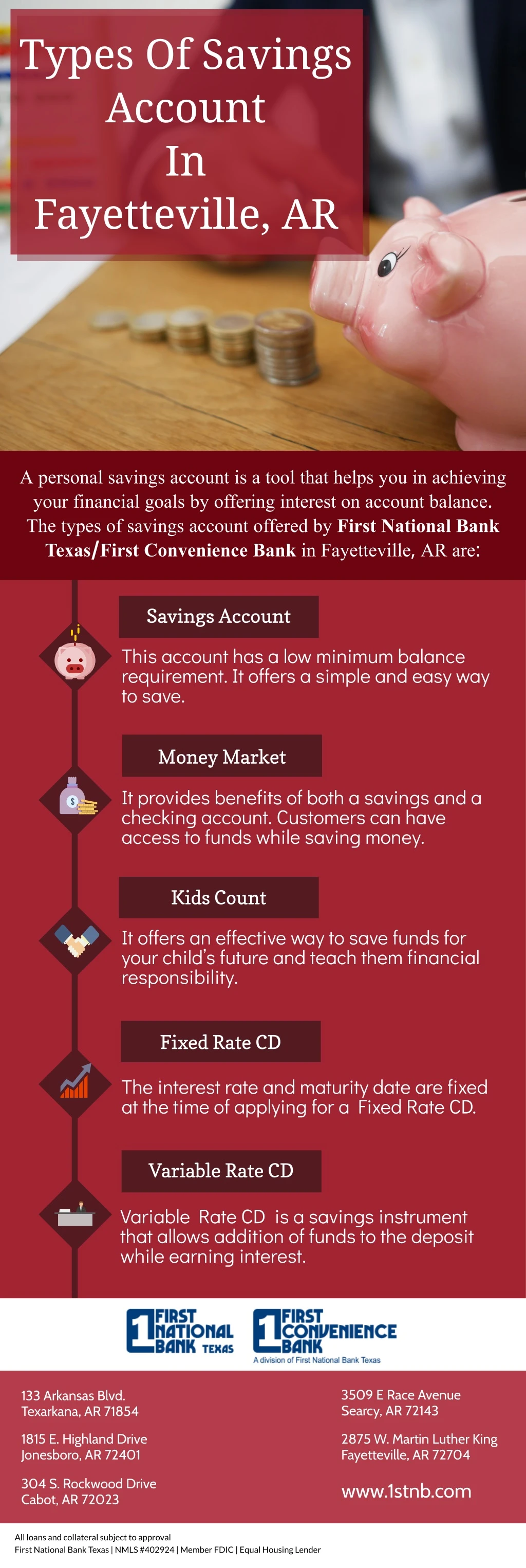 types of savings account in fayetteville ar