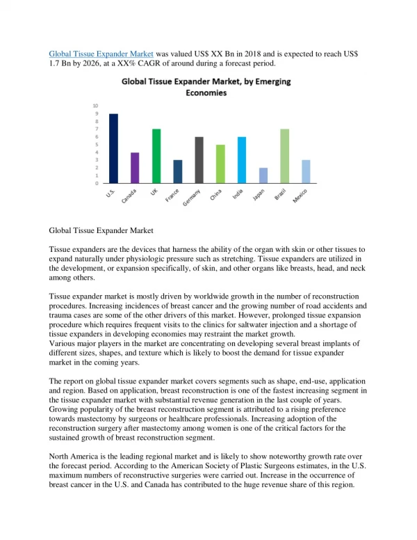 global tissue expander market was valued