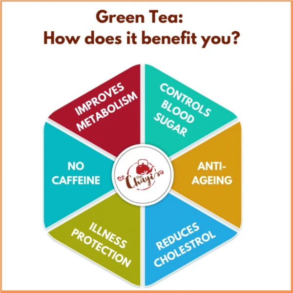 Green Tea how does it benefit you?