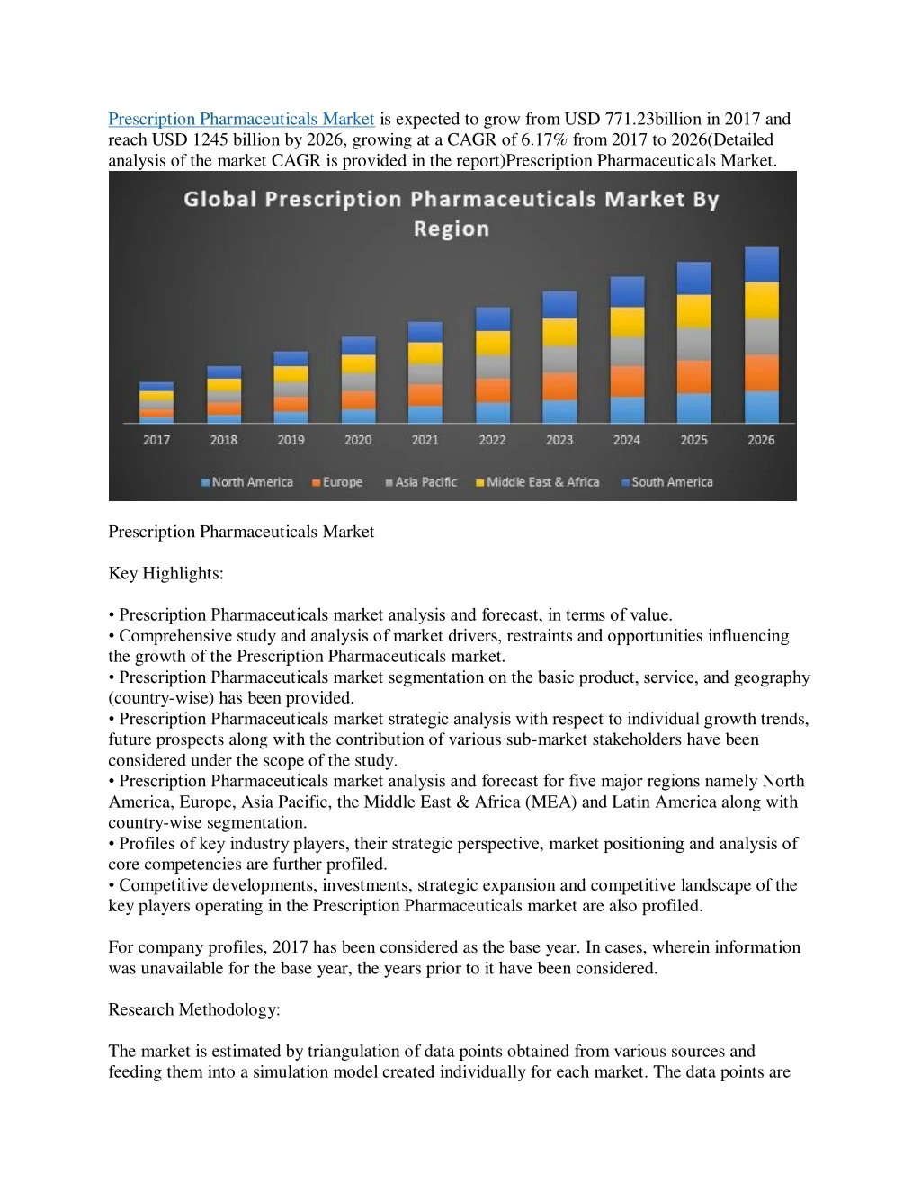 prescription pharmaceuticals market is expected