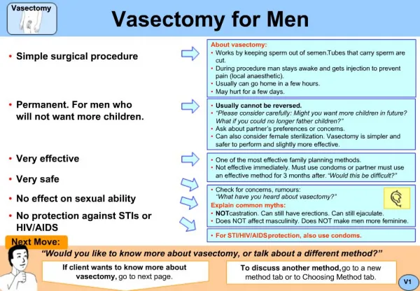 Vasectomy for Men