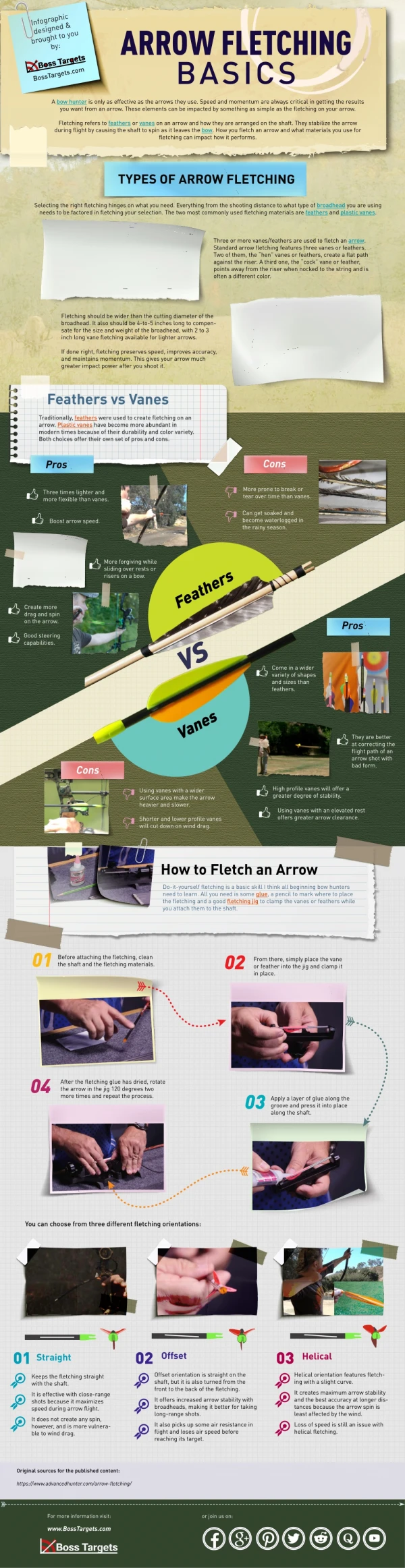 infographic designed brought to you by