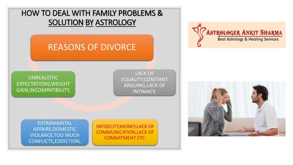 how to deal with family problems solution