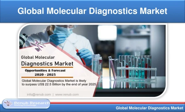 global molecular diagnostics market