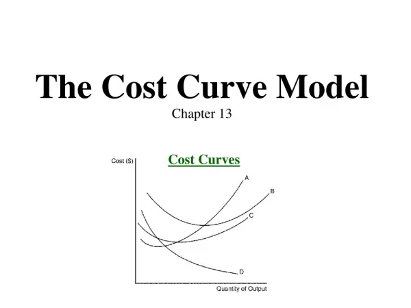 The Cost Curve Model