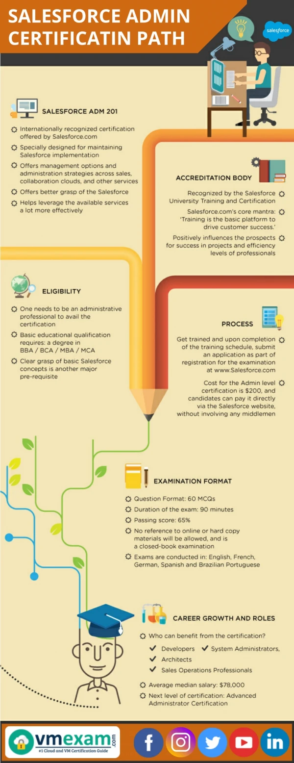 salesforce admin certificatin path