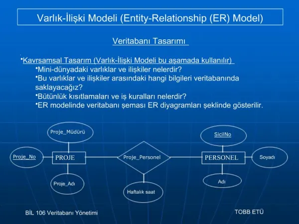 Varlik-Iliski Modeli Entity-Relationship ER Model