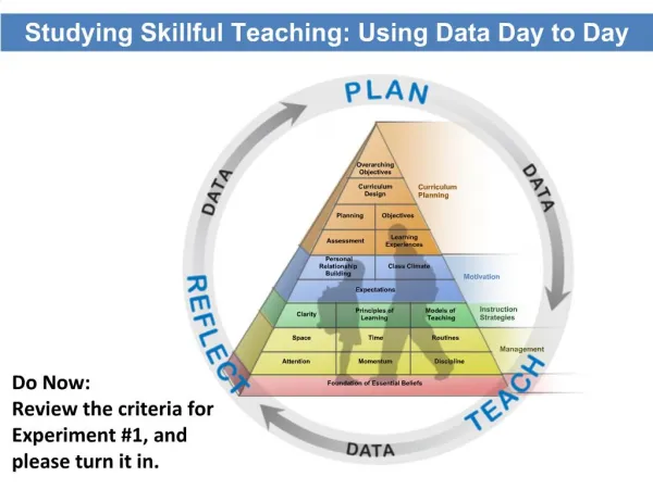 Studying Skillful Teaching: Using Data Day to Day