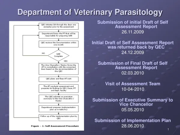 Department of Veterinary Parasitology