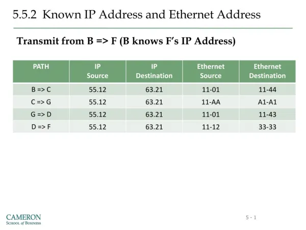 5.5.2 Known IP Address and Ethernet Address