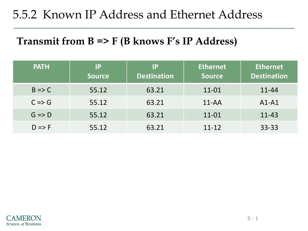 5 5 2 known ip address and ethernet address