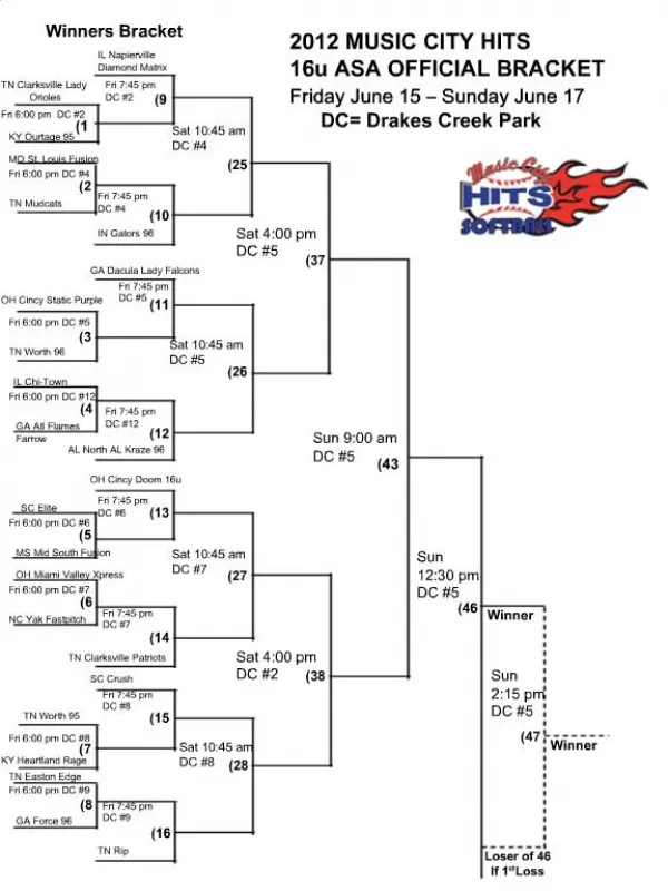 Winners Bracket