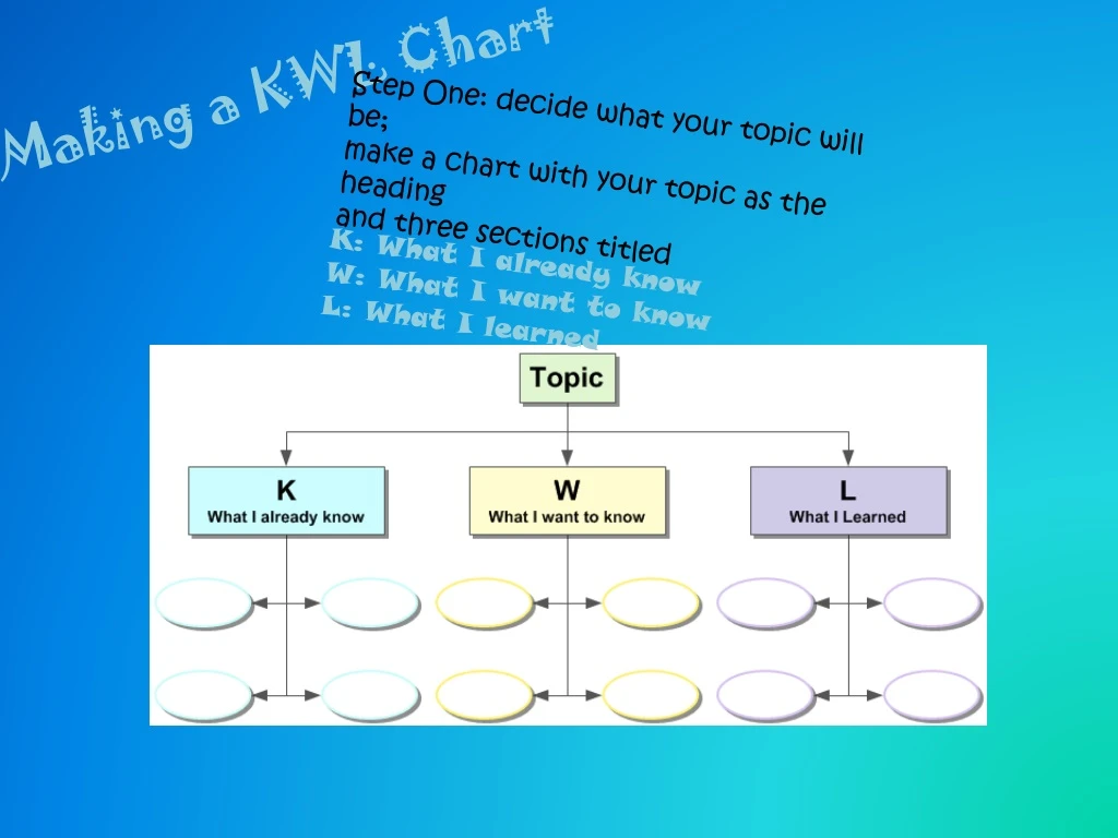 making a kwl chart