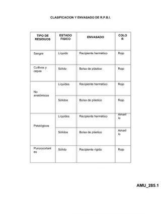 CLASIFICACION Y ENVASADO DE R.P.B.I. - slide 1