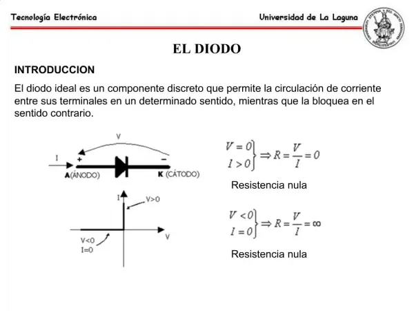 EL DIODO INTRODUCCION El diodo ideal es un componente discreto que permite la circulaci n de corriente entre sus termin