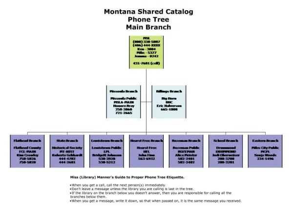Montana Shared Catalog Phone Tree Main Branch