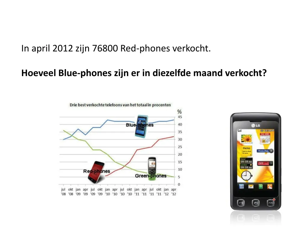 in april 2012 zijn 76800 red phones verkocht