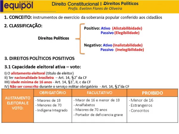 Direito Constitucional I Direitos Pol ticos Profa. Evelinn Flores de Oliveira