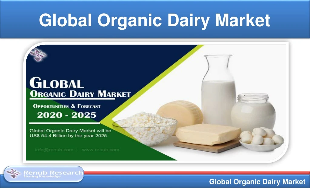 global organic dairy market