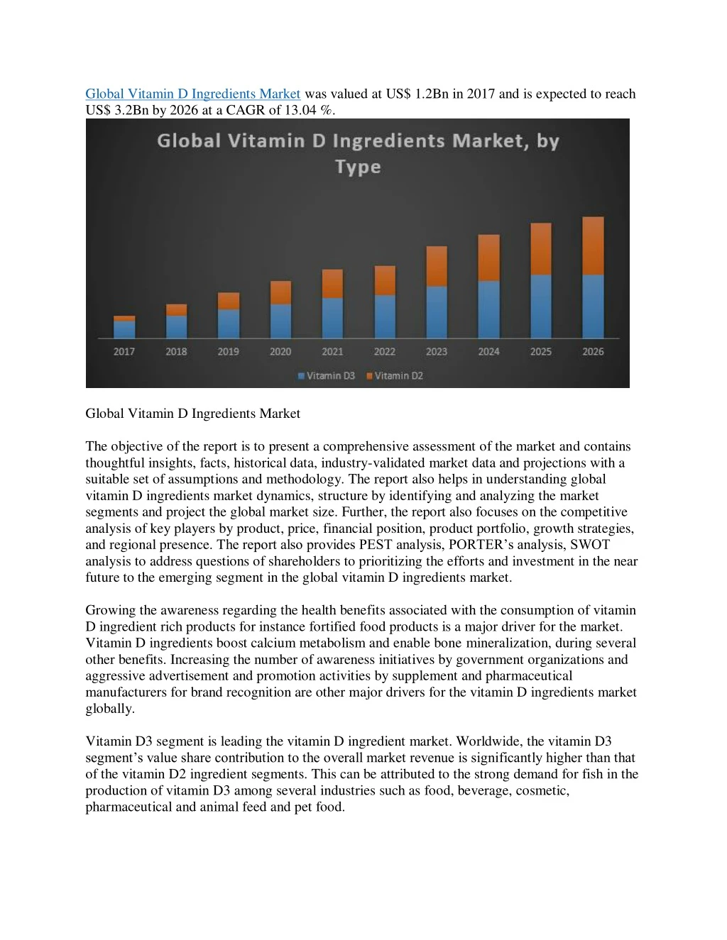 global vitamin d ingredients market was valued