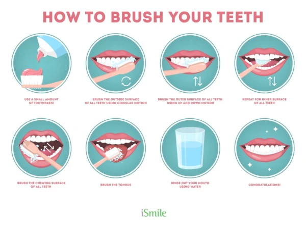 How long to brush teeth | Ismile Manhattan