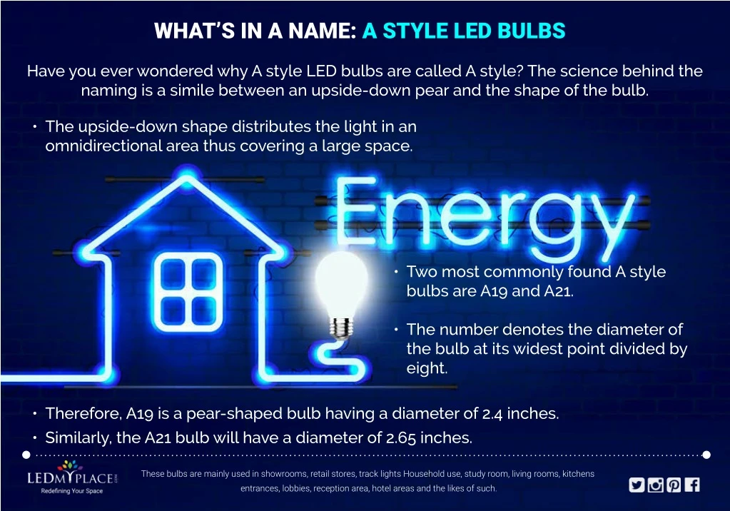 what s in a name a style led bulbs