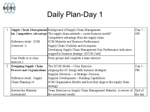 Daily Plan-Day 1