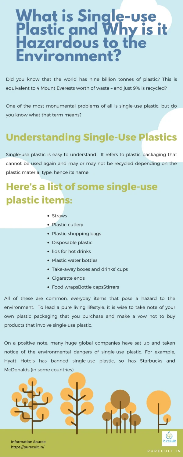 What is Single-use Plastic and Why is it Hazardous to the Environment?