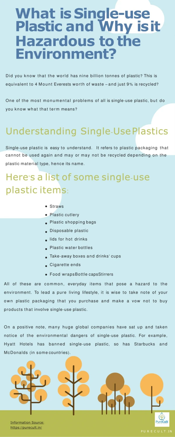 What is Single-use Plastic and Why is it Hazardous to the Environment?