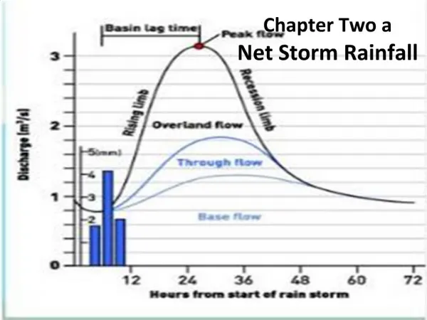 Chapter Two a Net Storm Rainfall