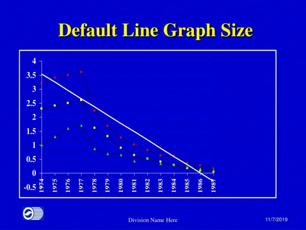 Default Line Graph Size