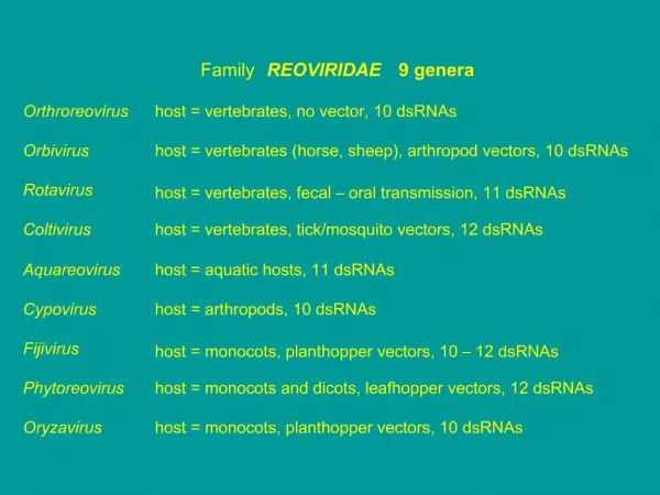 Family REOVIRIDAE 9 genera Orthroreovirus host vertebrates, no vector, 10 dsRNAs Orbivirus host vertebrates horse,