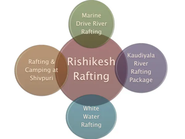 Rishikesh Rafting Tour