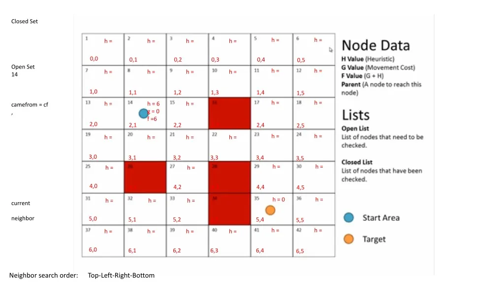 closed set open set 14 camefrom cf c urrent