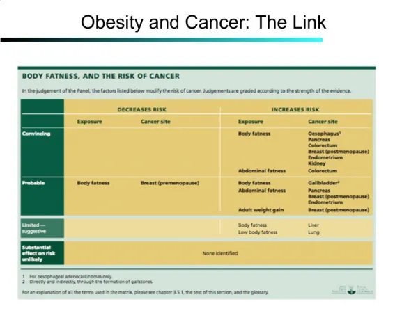 Obesity and Cancer: The Link