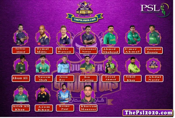 Quetta gladiators Squad for Psl 2020