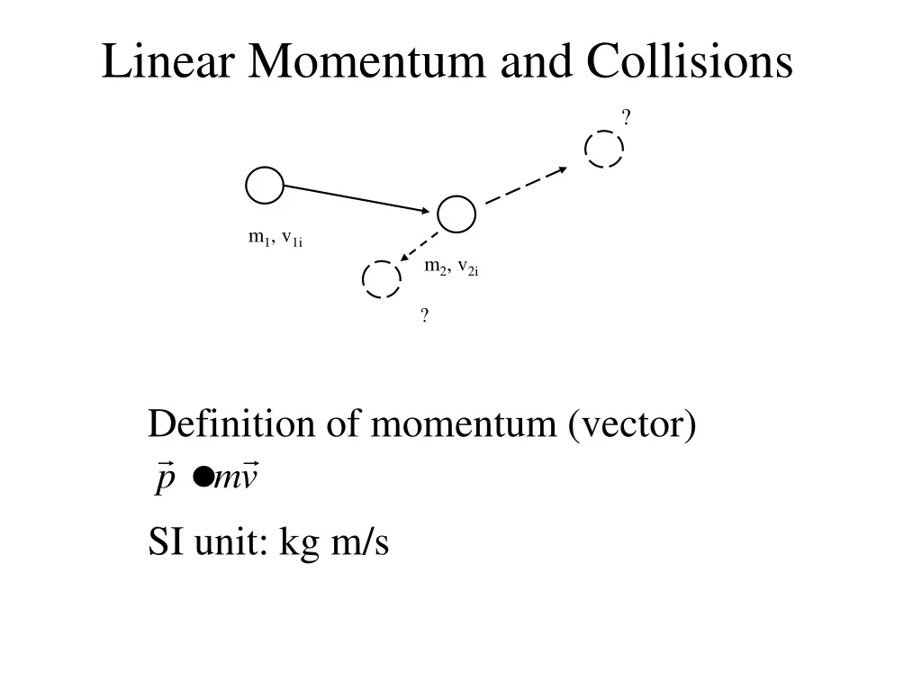 definition of momentum vector si unit kg m s