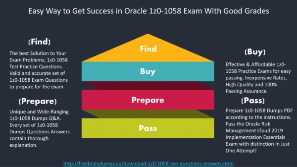 Oracle-1z0-1058 Questions - Here's What No One Tells You About 1z0-1058 Exam Dumps
