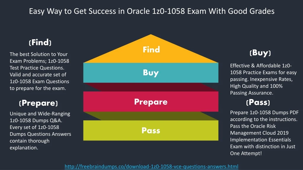 easy way to get success in oracle 1z0 1058 exam