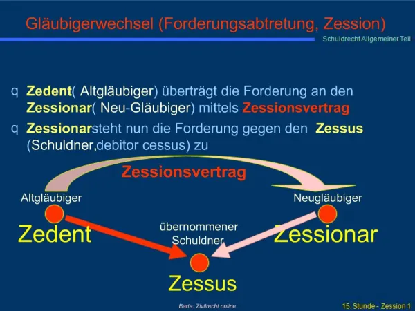 Gl ubigerwechsel Forderungsabtretung, Zession