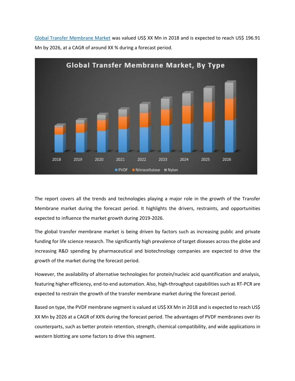 global transfer membrane market was valued