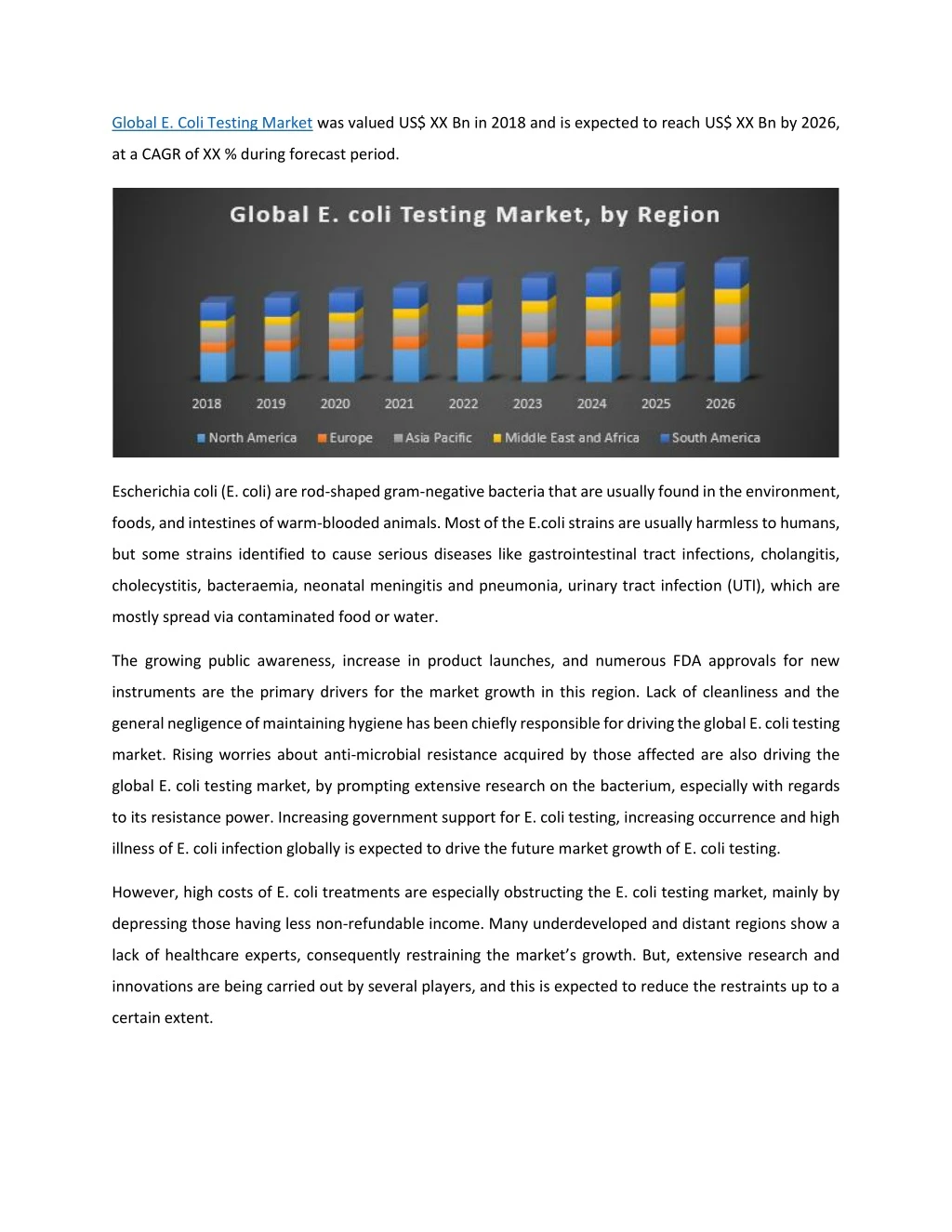 global e coli testing market was valued